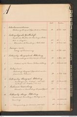 k.k. naturhistorisches Hofmuseum, Index Intendanzakten 1876-1884, Seite 5